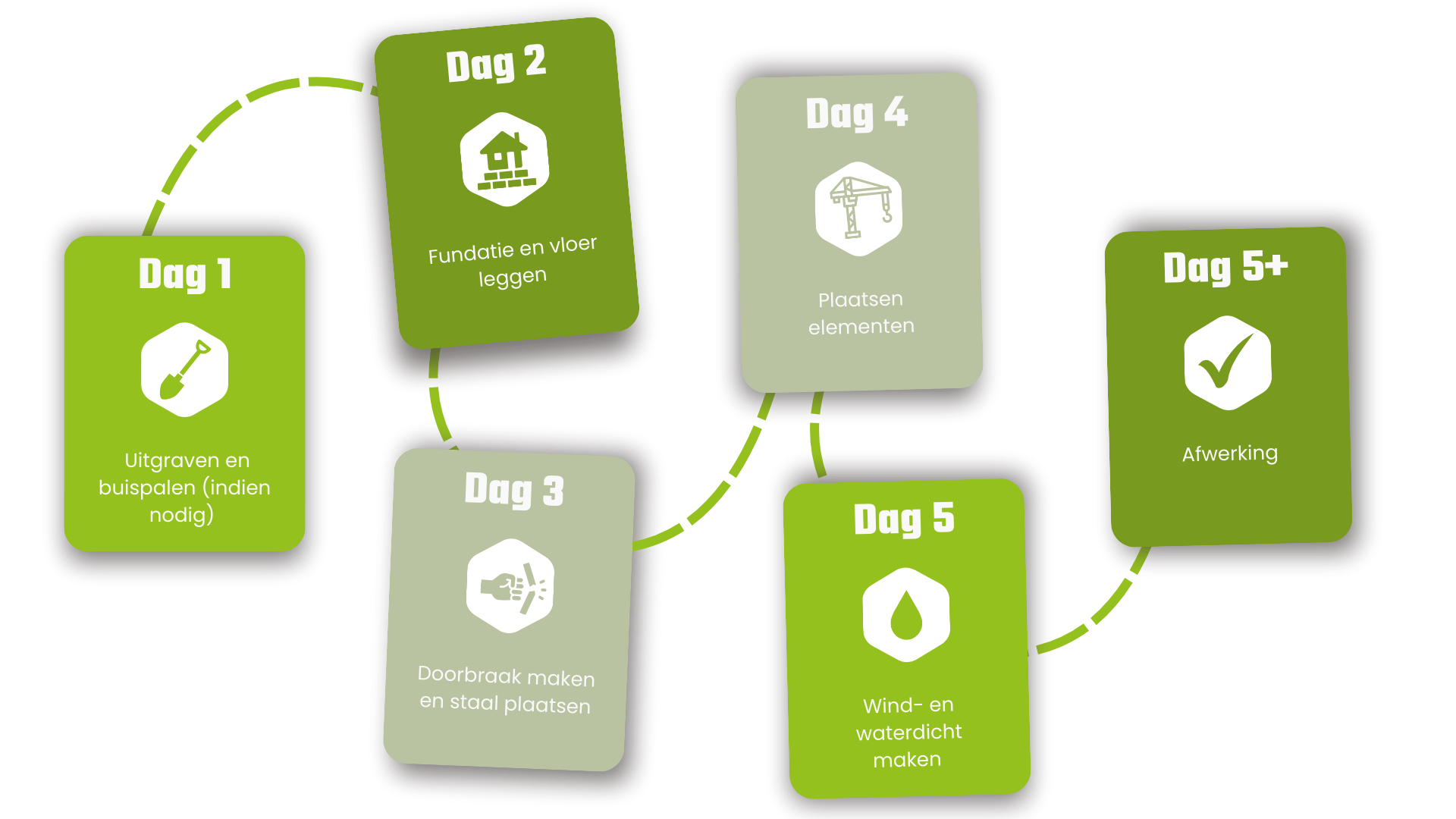 Green Minimalist 6 Stage Diagonal Timeline Process Infographic Brainstorm (7)